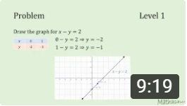 Plotting a straight line on xy-plane