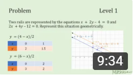 Pair of parallel lines on xy-plane